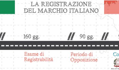 registrazione marchio italiano